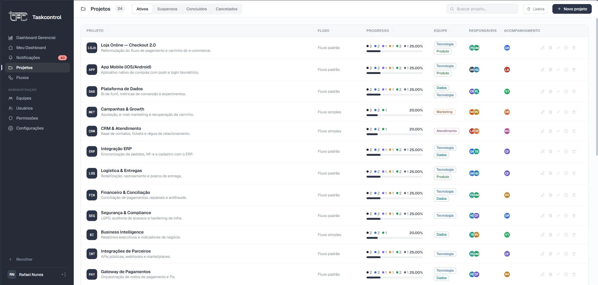 Lista de projetos