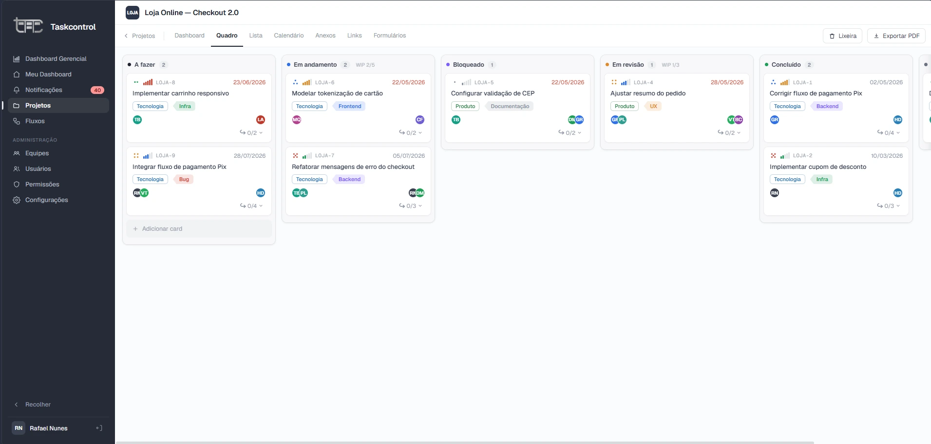 Quadro Kanban do Taskcontrol